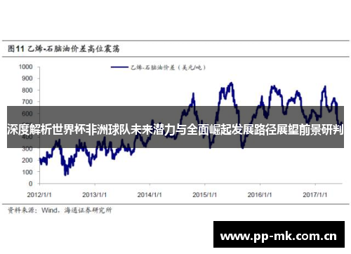 深度解析世界杯非洲球队未来潜力与全面崛起发展路径展望前景研判